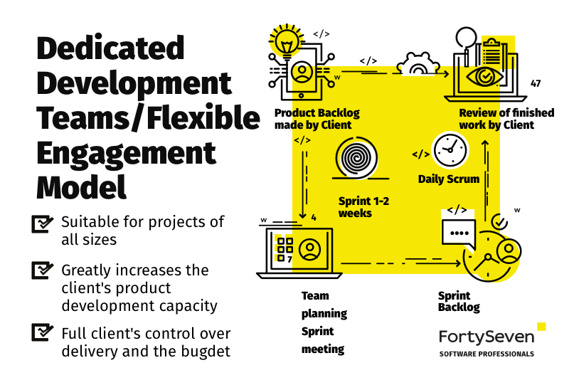 Workflow in FortySeven