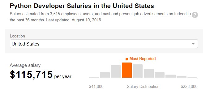 Python programmers salaries