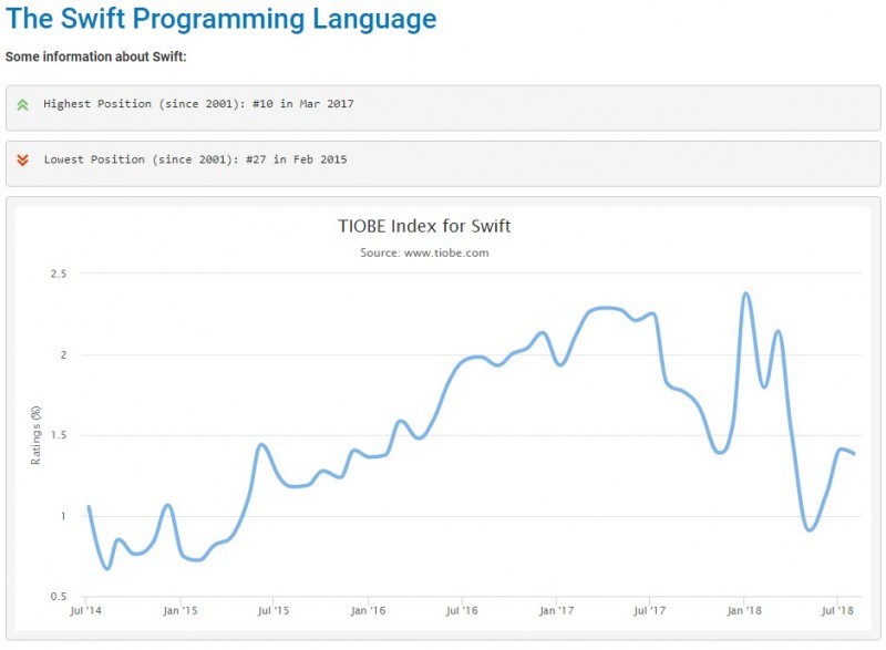 where to find the lesson list in devslopes